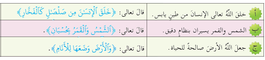 إجابات أسئلة تقويم التربية الإسلامية الصف السادس